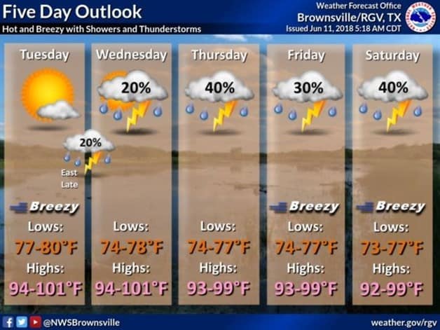 Difunden informe sobre lluvias para esta semana Difunden informe sobre lluvias para esta semana