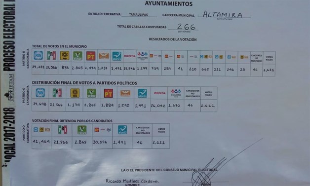 Exigen ´morenos´ anular elecciones Exigen ´morenos´ anular elecciones