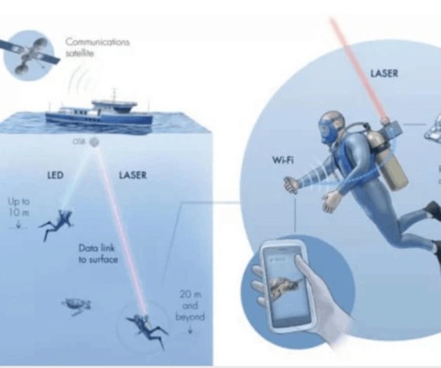 Desarrollan el primer Wi-Fi submarino Desarrollan el primer Wi-Fi submarino