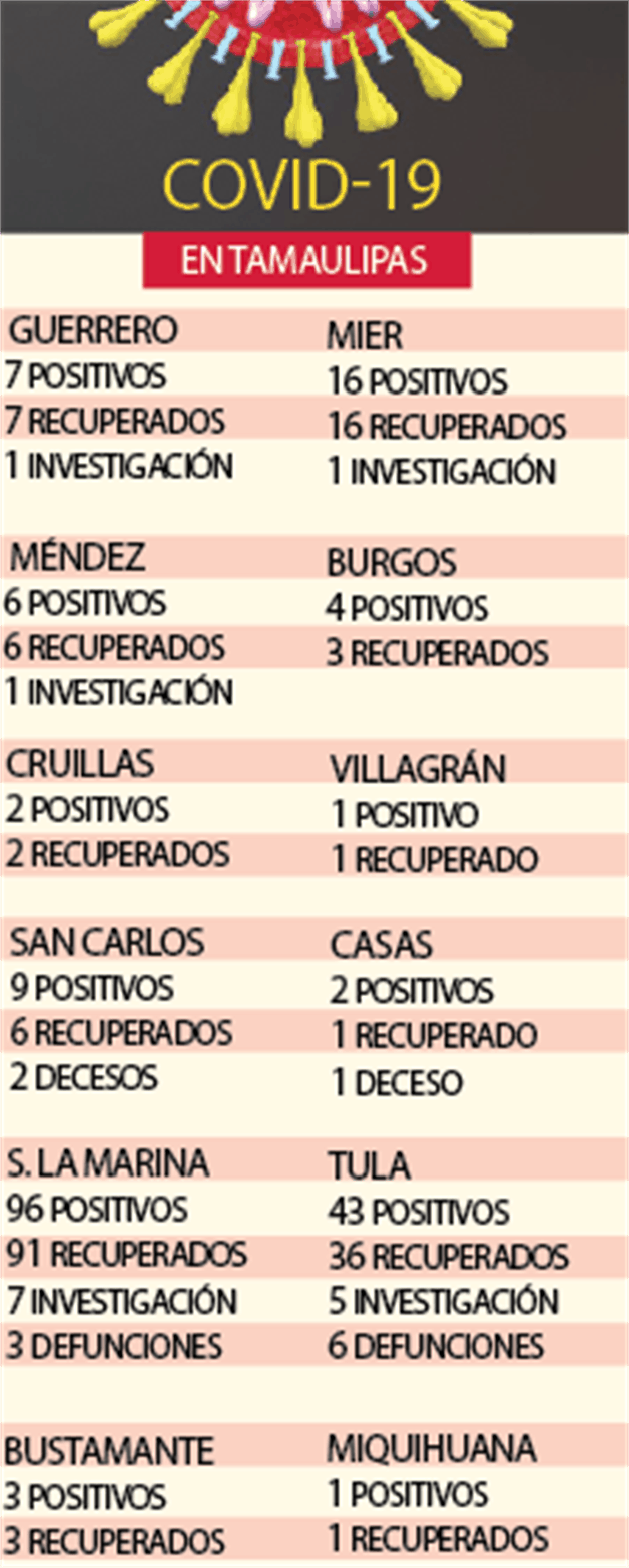 Libres de Covid doce municipios