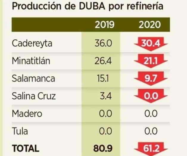 Surte Pemex diesel... sucio Surte Pemex diesel... sucio