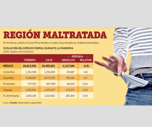 Repunta el empleo en Reynosa Repunta el empleo en Reynosa