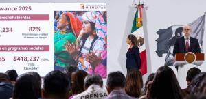 Bienestar beneficia al 82% de familias