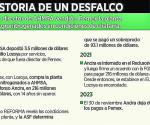 Se resiste Ancira  a pagar a Pemex