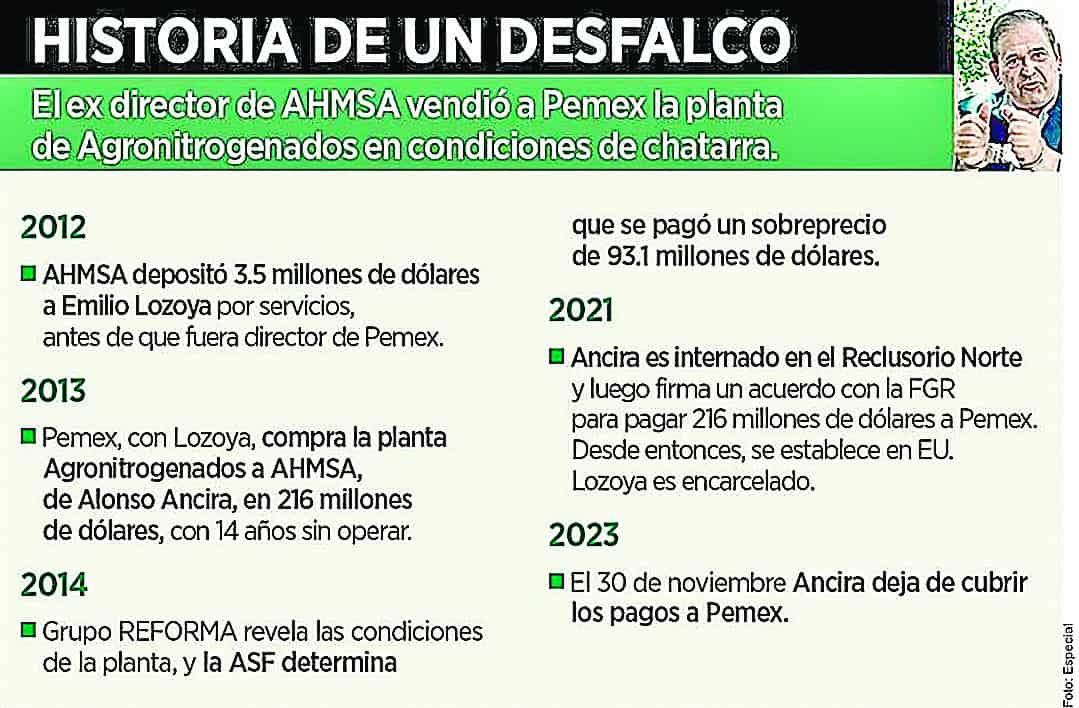 Se resiste Ancira  a pagar a Pemex
