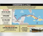 Exportaciones de Pemex a Cuba en plena escasez de gasolina