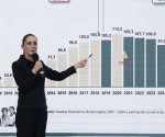 Aumenta inversión extranjera directa