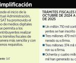 Crece el RFE