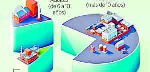 Urgen  fiscalizar Pymes
