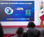 Presume Claudia Sheinbaum caída de 32% en homicidios