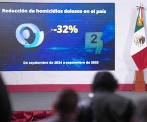 Presume Claudia Sheinbaum caída de 32% en homicidios