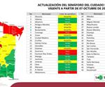 Frontera de Tamaulipas atraviesa sequía; presas mantienen bajo nivel