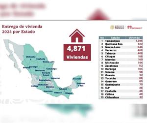 Tamaulipas, estado con mayor cifra de casas del Bienestar