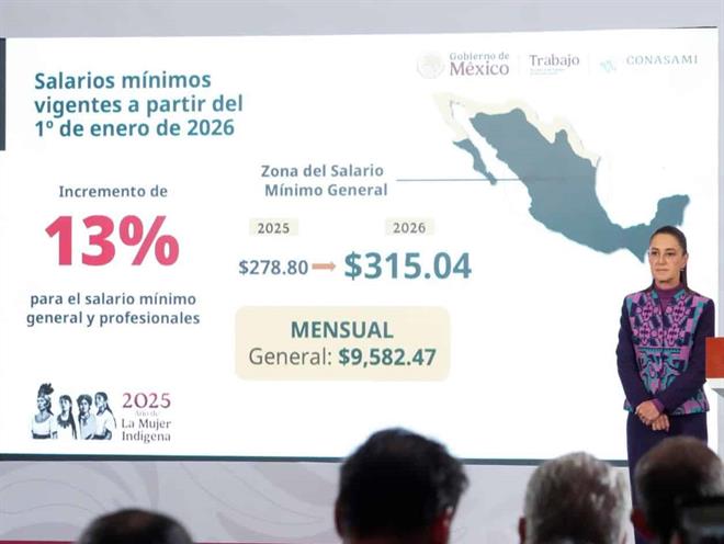 Sheinbaum anuncia aumento de salario mínimo para el 2026
