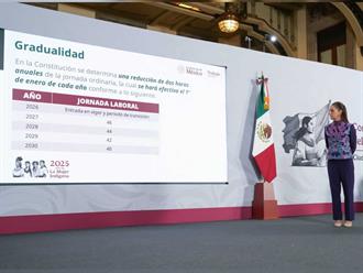 Sheinbaum enviará al Senado proyecto de reducción de jornada laboral