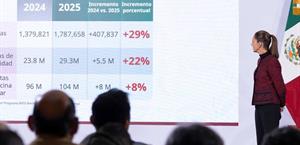 Salud rompe récords de atención médica