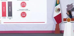 Sin subir impuestos, 2025 rompe récord de ingresos