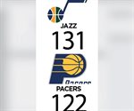 Jazz con siete vence a Pacers