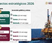 Anuncia Pemex reducción de deuda y aumento en producción
