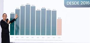 Baja registro de homicidios en Tamaulipas