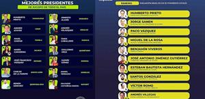 Lidera Prieto Herrera ranking de Congresos