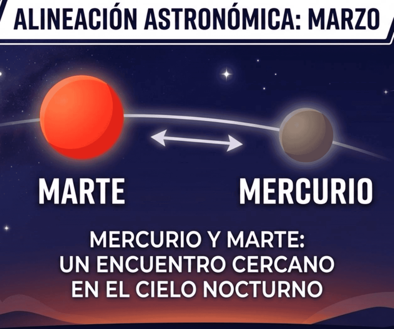 Conjunción de Marte y Mercurio: un fenómeno astronómico Conjunción de Marte y Mercurio: un fenómeno astronómico