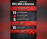 El aumento en casos de VIH en la ciudad ha preocupado a asociaciones, ¿debe reforzar se la concientización por parte del sector Salud?