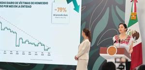 Baja 79% homicidios en Quintana Roo: Gabinete de Seguridad