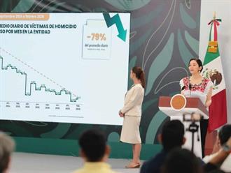 Baja 79% homicidios en Quintana Roo: Gabinete de Seguridad