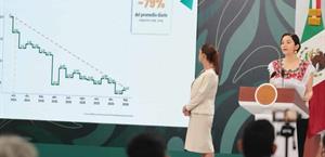 Caída histórica en homicidios en Quintana Roo: Sheinbaum