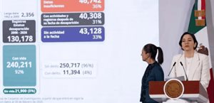 Suman 132 mil 534 desaparecidos en México: SESNSP