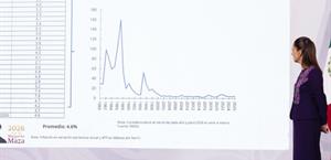 Sheinbaum anuncia mil mdd para desarrollo tecnológico
