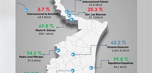 Siembran a la buena de Dios