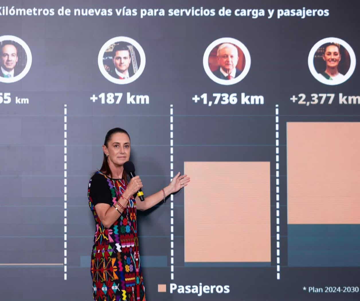 La honestidad da resultados,  va por 2 mil 377 km de trenes