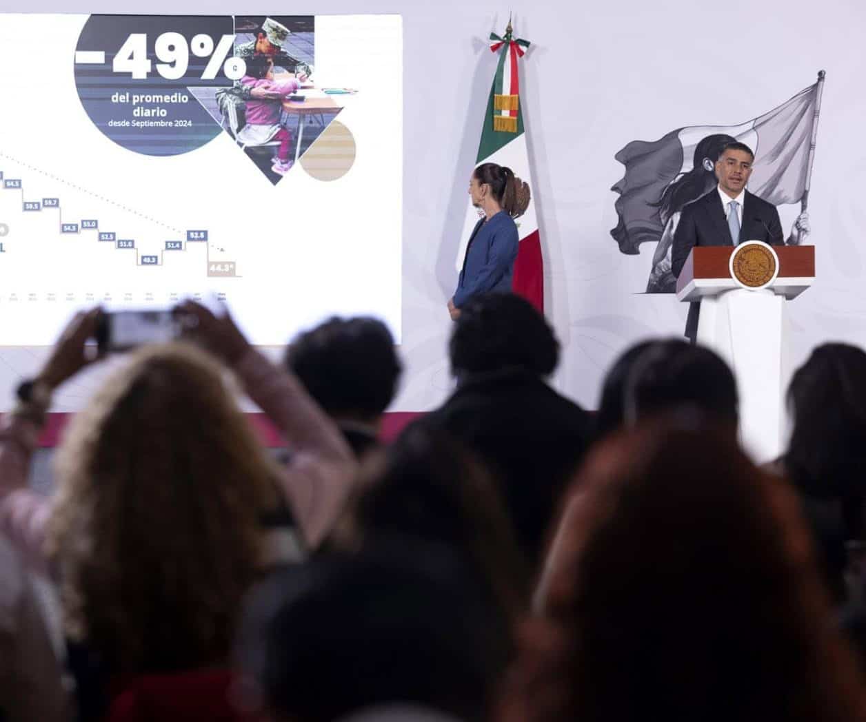 Destaca Sheinbaum baja del 49% en homicidios dolosos en el país