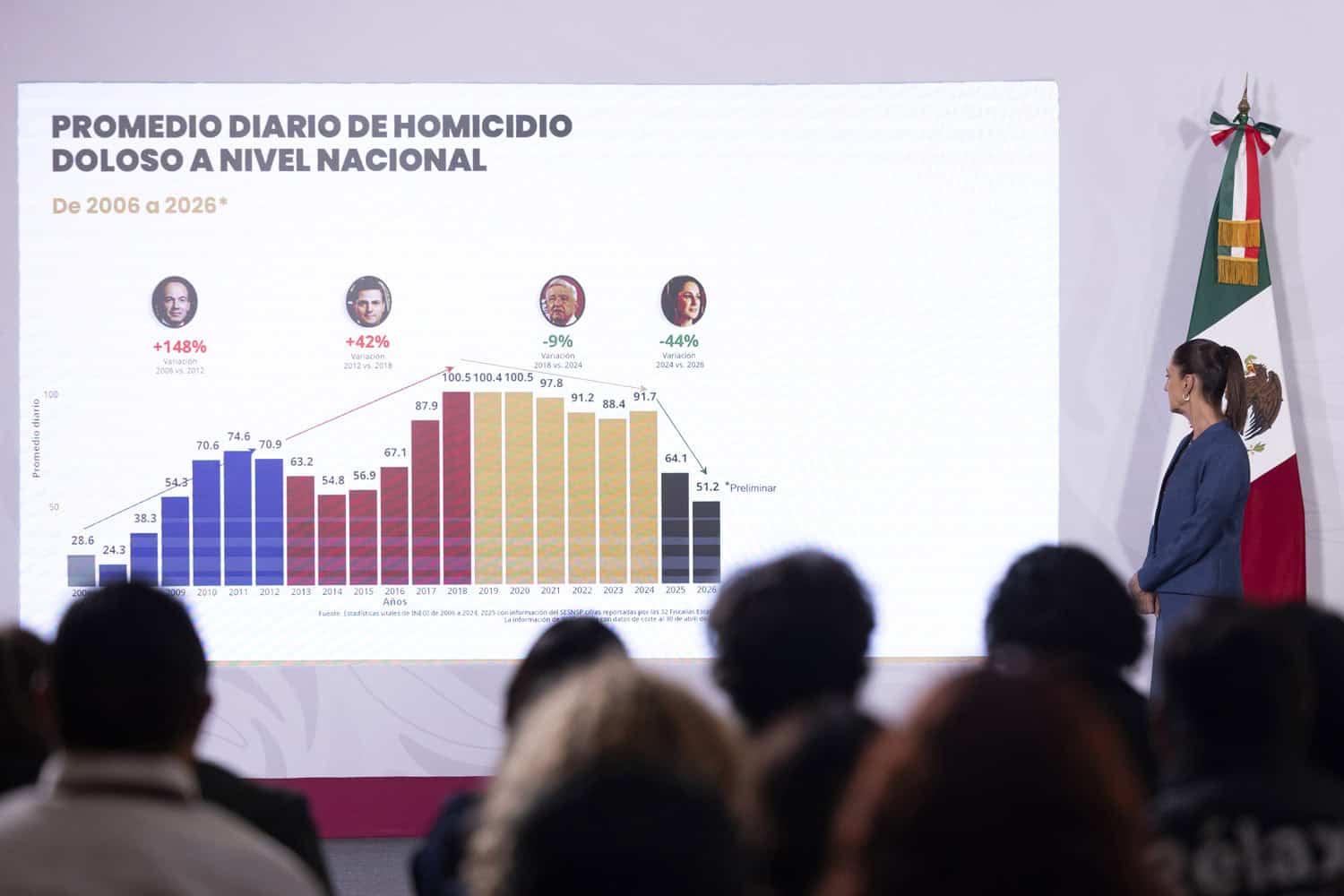 Presidenta CSP destaca resultados en seguridad