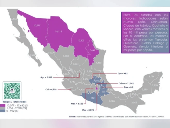 Tamaulipas líder en salud financiera