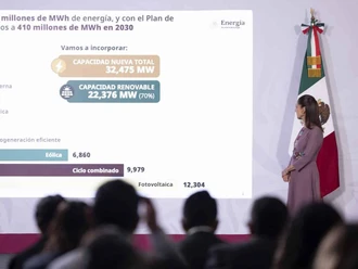 Presenta Sheinbaum plan de energías renovables al 2030