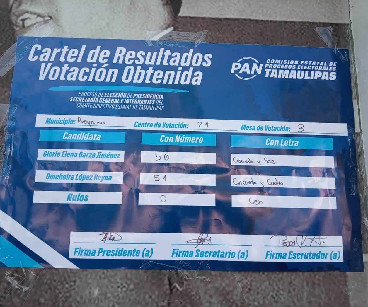 Gana Gloria Garza en el PAN de Reynosa