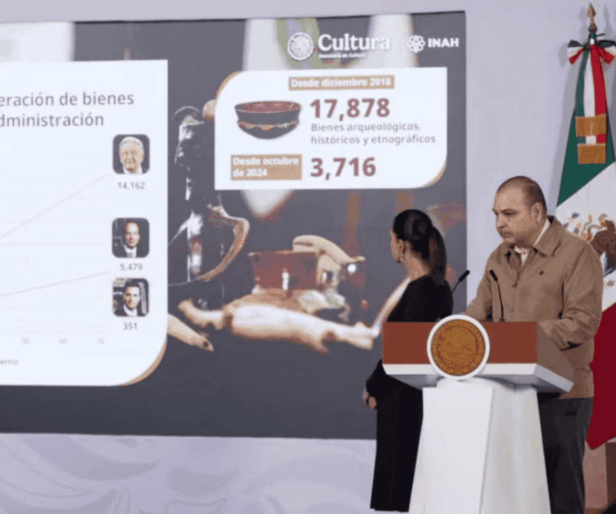 México ha recuperado 3 mil 716 piezas arqueológicas: INAH