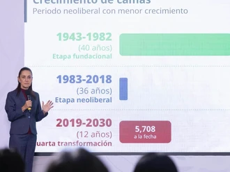 Sheinbaum presenta Plan de Infraestructura Hospitalaria al 2030