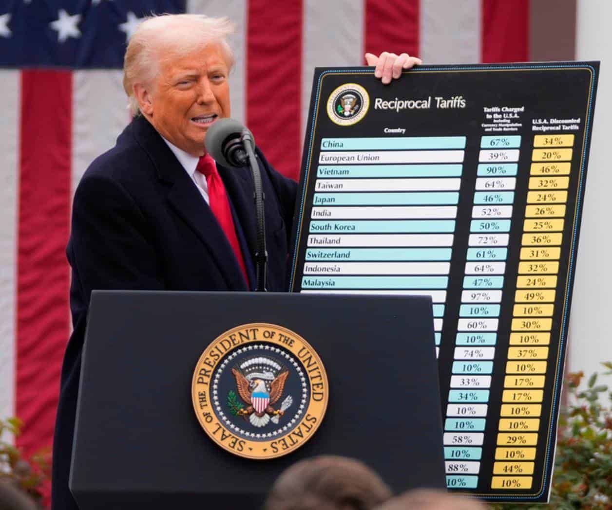 25 estados de EEUU entablan demanda por nuevos aranceles del gobierno de Trump