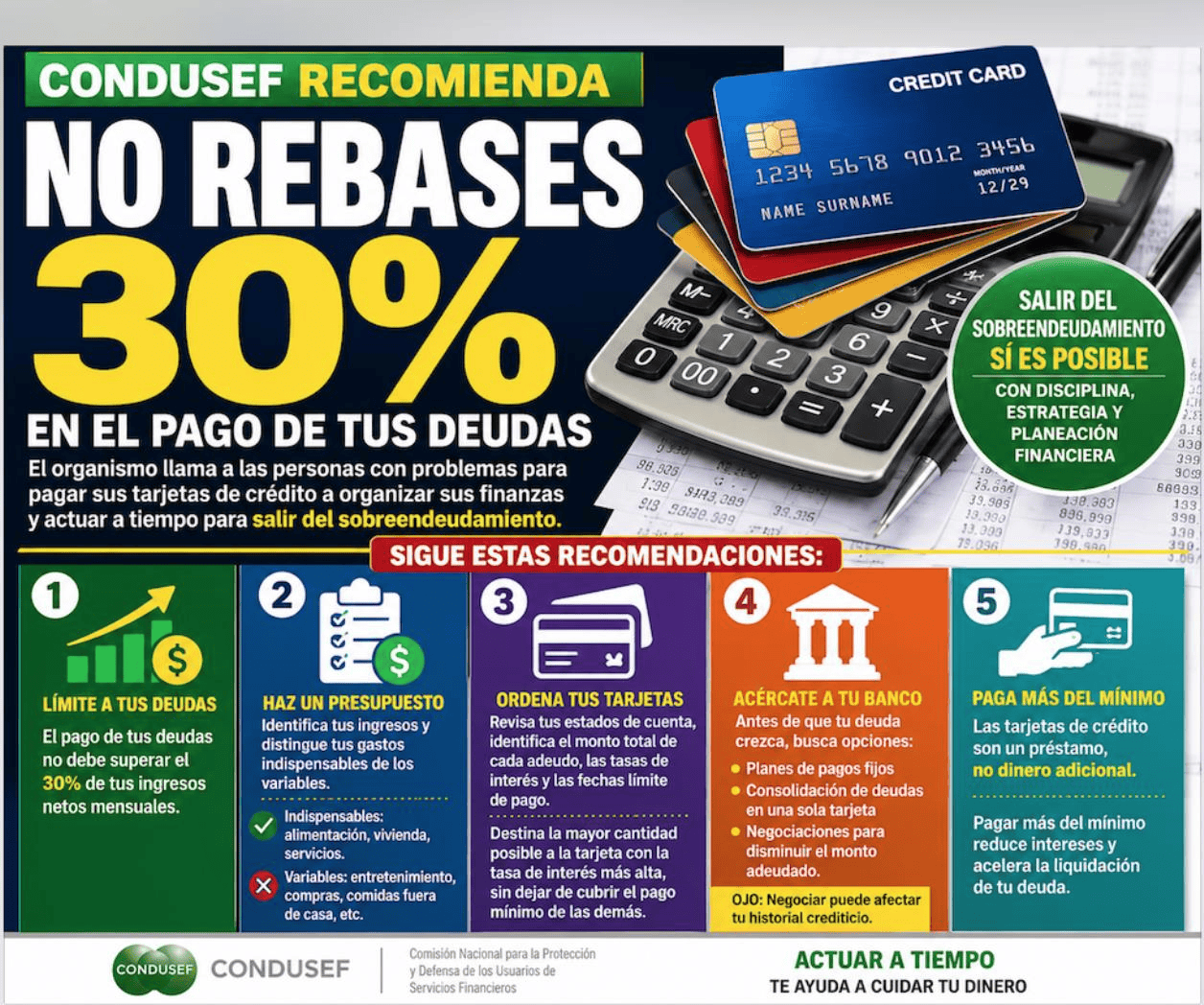 Evita sobreendeudarte con tarjetas: CONDUSEF
