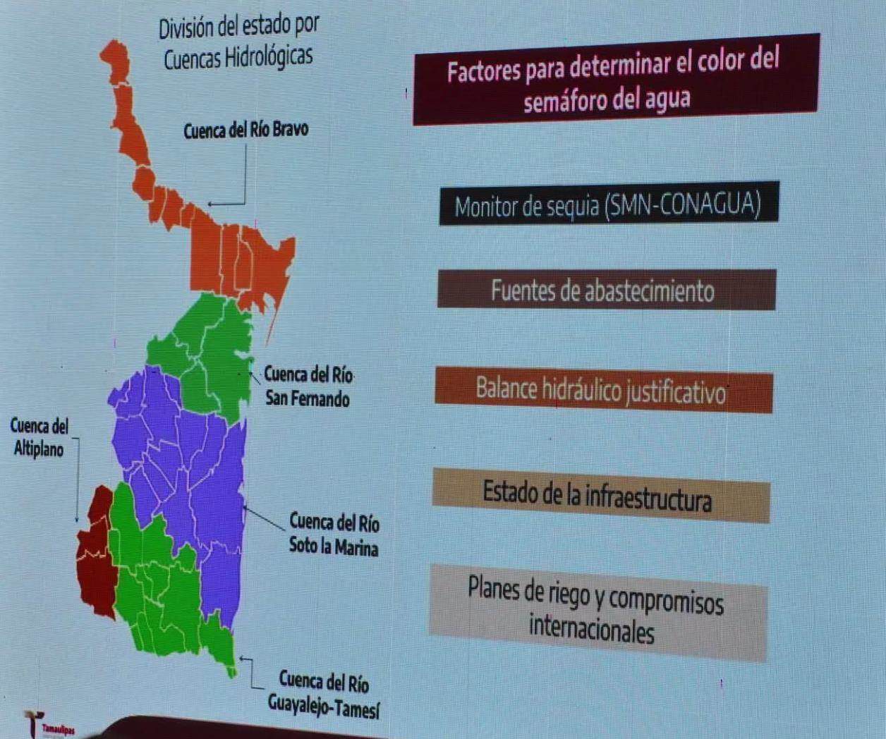 Actualizan el semáforo del agua