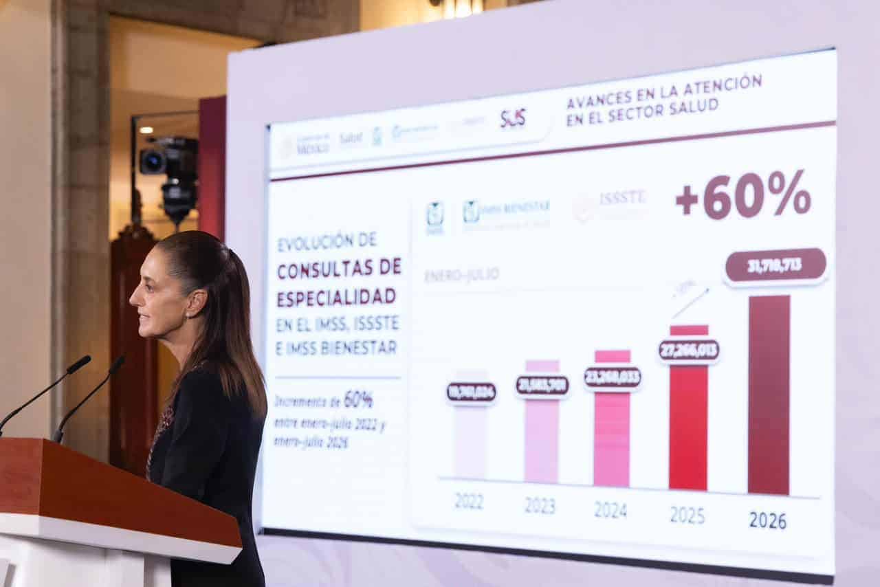 Aumentan 60% consultas de especialidad médica: CSP
