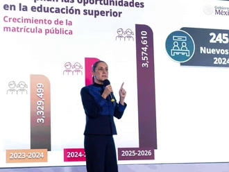 México va bien: Sheinbaum