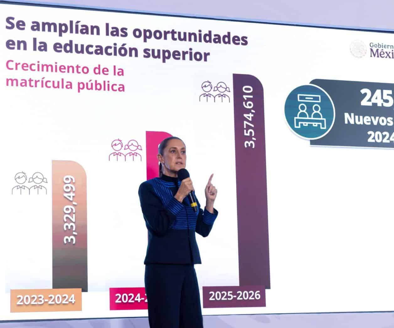 México va bien: Sheinbaum