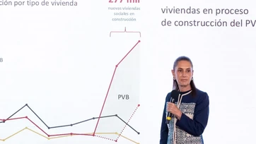 Destinan 1.2% del PIB anual al plan de vivienda federal