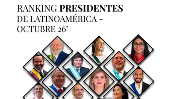 Lidera Sheinbaum aprobación en América Latina